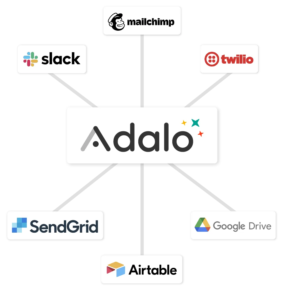 Экономьте время с помощью автоматизации с Zapier